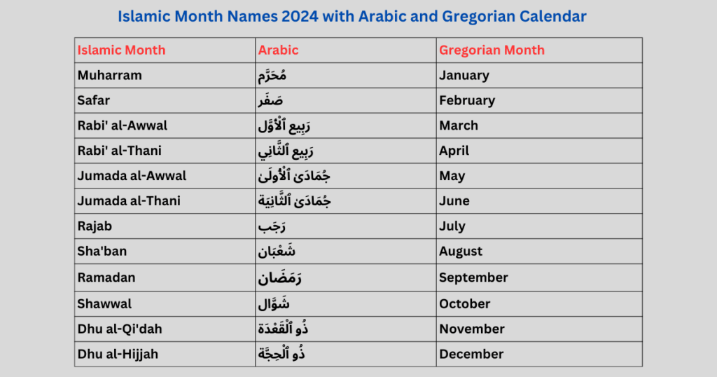 Islamic Month Names 2024 with Arabic and Gregorian Calendar