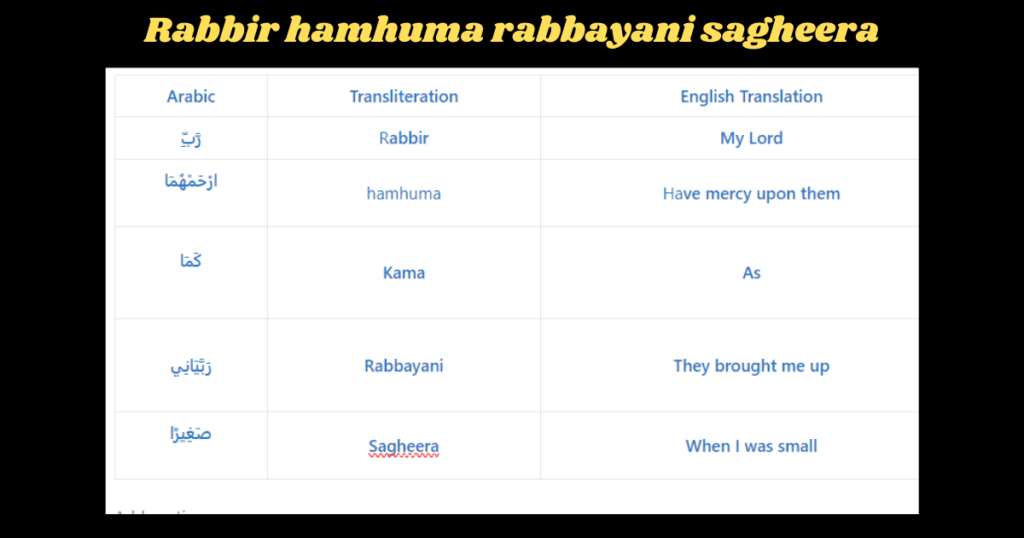 Rabbir Hamhuma Kama Rabbayani PDF-Dua for Parents